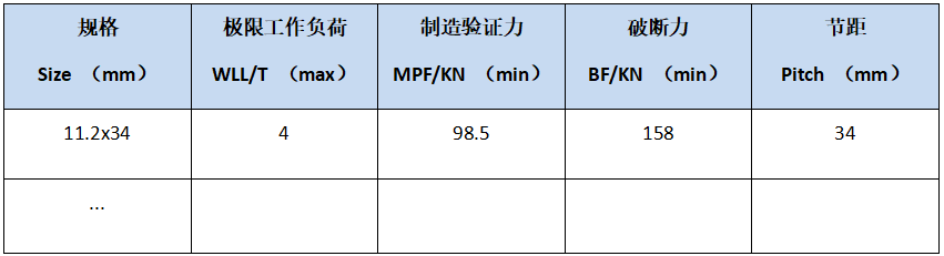 112x34 112x34